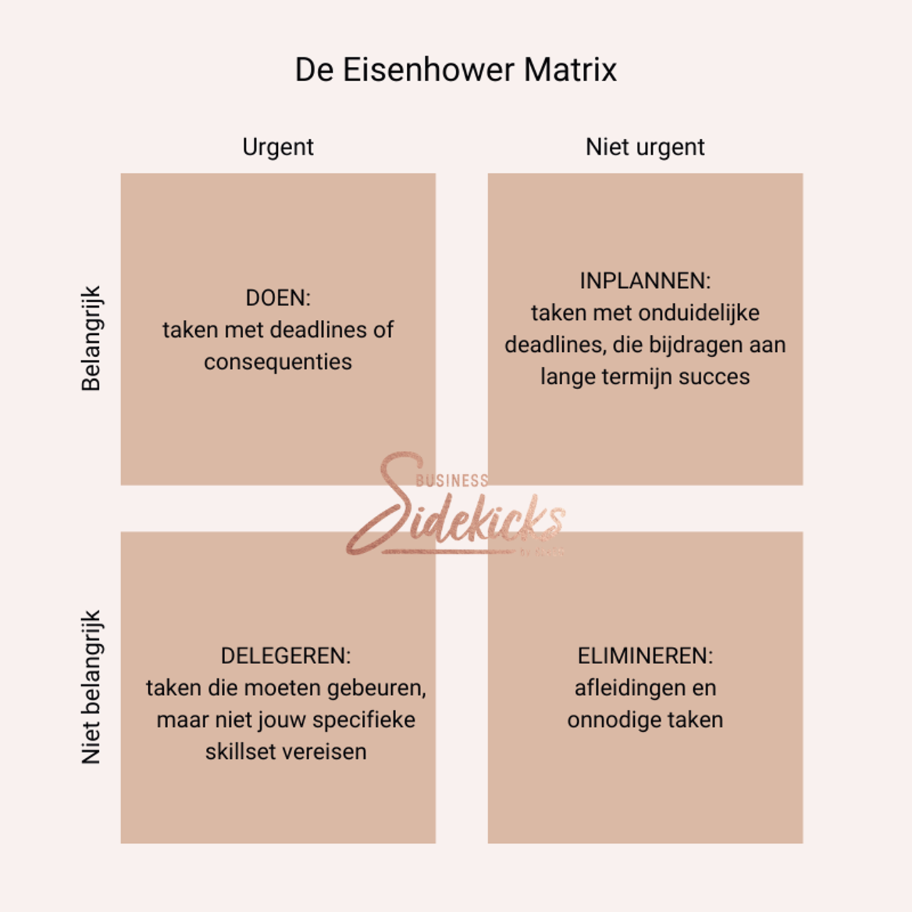 Eisenhower Matrix Timemanagement Business Sidekicks